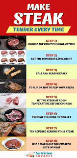 How To Cook Steak 10 Tips For Perfect Meat How To Cook Steak How To Make Steak Steak