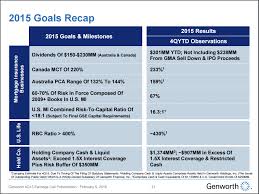Please log in to view this content. Genworth Financial Too Cheap To Ignore Nyse Gnw Seeking Alpha