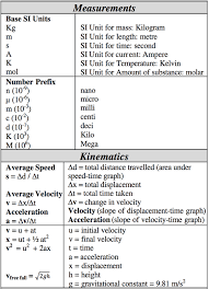 100questions Gcse O Levels Physics Exam Guide Physics Formula Sheet Physics Formulas Learn Physics Physics Classroom