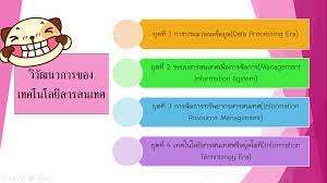 Maybe you would like to learn more about one of these? à¸§ à¸§ à¸'à¸™à¸²à¸à¸²à¸£à¸‚à¸­à¸‡à¹€à¸—à¸„à¹‚à¸™à¹‚à¸¥à¸¢ à¸ªà¸²à¸£à¸ªà¸™à¹€à¸—à¸¨