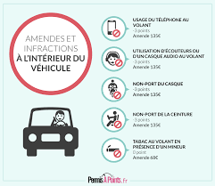 Infraction A L Interieur Du Vehicule Infographie Permis Voiture Cours De Conduite Code De La Route
