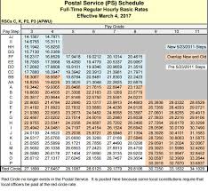 Wg Grade Pay Chart 2018 Related Keywords Suggestions Wg