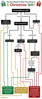 Flowchart Do You Need To Buy This Person A Christmas