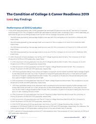 Опрос по результатам учащихся coursera (2019). Https Www Act Org Content Dam Act Unsecured Documents Cccr 2019 Iowa Cccr 2019 Pdf