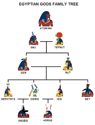 In Kmt The Neteru Were Always Coupled The Divine Masculine