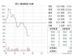 The site owner hides the web page description. åˆ©å‡ºå¤šç›¡åœ‹å·¨ç›¡è‚¡åƒ¹é‡æŒ«è¢«å‹•å…ƒä»¶å…¨å€' ä¸­å»£æ–°èžç¶² Line Today