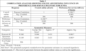 Gh₵ 300.00 + shipping from gh₵ 20.69 to tema. Online Advertising Influence For Promoting Preference For E Shopping In Nigeria A Study Of Jumia Semantic Scholar