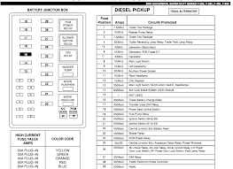 With credentials like that, you can be sure this bounder has a winning combination of power, style and. Ford F 450 Fuse Box Diagram Site Wiring Diagrams Group