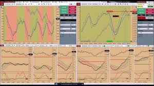 live trade nq cl 03 18 15 fevrier 2018 youtube