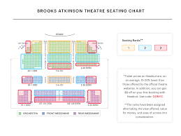 Unless a show is filmed for purposes of lincoln center archival (which you can view at lincoln center with a. Brooks Atkinson Theatre Seating Chart Best Seats Pro Tips And More