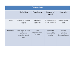 Jurisdiction Types Of Law And The Selection Of Judges