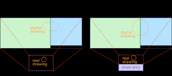 Can't find what you're looking for? Correctly In Terms Of Aspect Ratio Map Wacom Graphics Tablet To Two Monitors Unix Linux Stack Exchange