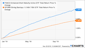 pimco enhanced short maturity active etf a better than