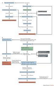 Maybe you would like to learn more about one of these? Software For Systems Biology From Tools To Integrated Platforms Nature Reviews Genetics