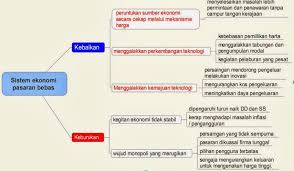 Sistem ekonomi pasar (bebas) adalah suatu sistem perekonomian di mana individu dan perusahaan swasta (privat) membuat keputusan penting terkait dengan produksi dan konsumsi.1 lain halnya dengan sistem ekonomi komando yang kegiatan perekonomian diatur oleh pemerintah, kegiatan. Definisi Sistem Ekonomi Pasaran Bebas