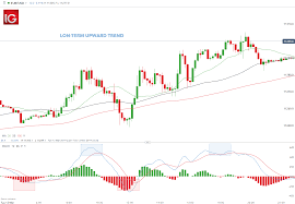 Hodl is an intentional misspelling of hold, for obvious reasons. Top 8 Forex Trading Strategies And Their Pros And Cons