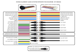 Car stereo and marine stereo systems, wiring explained in. Pin On Immk
