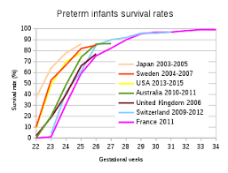 1 wk → 7 d. Fetal Viability Wikipedia