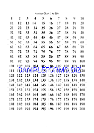 Squares Cubes Square Root Chart Pdf Free 2 Pages