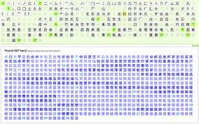 Just click on a symbol to open the symbol page and click to copy the. How To Look Up Kanji You Don T Know