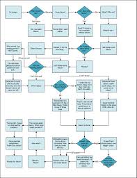 all sizes new and improved bacon flowchart flickr