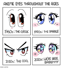How to color a manga eye digitally for beginners in manga studio 5/clip studio paint. Anime Eyes Throughout The Ages Anime Manga Know Your Meme