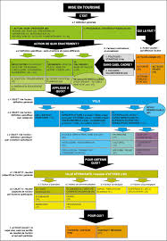 Vous utilisez ici les synonymes de mise au point. La Mise En Tourisme Un Concept Entre Deconstruction Et Reconstruction Une Perspective Semantique