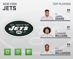 New York Jets Quarterback Depth Chart List Of New York Jets