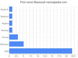 Maybe you would like to learn more about one of these? Massoudi Namensbedeutung Und Herkunft