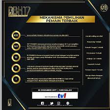 Artikel sebelumnya berapakah jumlah pendapatan chinese super league (csl) dan dari mana punca pendapatan mereka? Abk 2017 Mekanisme Sportivo