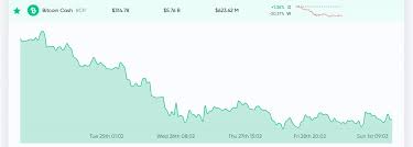 Because of its volatility and the fact that nothing backs it, bitcoin is not a safe haven. Market Update Coronavirus Fears Stock Market Crash And Bitcoin Price Predictions Bitcoin Insider
