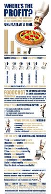 7 Best Food Cost Images Food Cost Food Restaurant Recipes