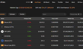 Based out of belgium, delta has a reputation for being one of the leading cryptocurrency portfolio trackers in the market. The 5 Best Crypto Portfolio Trackers In 2020 And Beyond