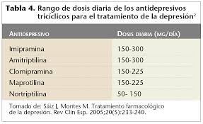 La Depresion En El Anciano Offarm