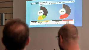 Merz will auf nebentätigkeiten verzichten. Bundestagswahl 2021 Das Sind Die Kandidaten Im Wahlkreis Erlangen Erlangen Herzogenaurach Hochstadt Nordbayern De