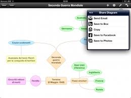 Le mappe per powerpoint consentono agli utenti di creare istantaneamente presentazioni professionali e di altissima. Idea Sketch Mappe Concettuali A Portata Di Tap La Recensione Di Ipaditalia Ipad Iphone Italia