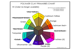Color Consciousness A Diagram Not To Be Missed Carol