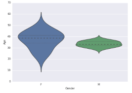 Perform Data Visualization In Python By 9 Popular Ways