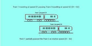 Two Trains Passing Each Other Partially Passed Basic Math Basic Concepts Text Time