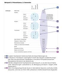 We did not find results for: Volksschule Zeugnisse Und Beurteilung Kanton Zurich