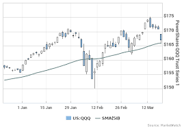 The Fed Easily Could Make Stocks Spring Higher Says J P