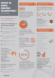 Data Driven Marketing Strategy Spatial Analytics For Micro Marketing Data Science Central Data Driven Marketing Big Data Marketing Infographic Marketing