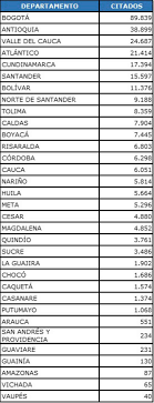 Resultados icfes año 2017, según las evaluaciones de inglés, lectura crítica, matemáticas, sociales, el colegio quedo en el puesto número 8 entre los 100. 313 449 Estudiantes Presentaran Este Domingo Las Pruebas De Educacion Superior