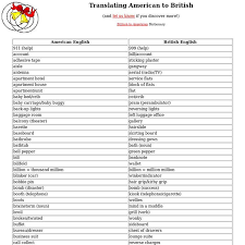 English Pearltrees British And American English American English Vs British English Irish English