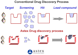Crystals Free Full Text A Personal History Of Using Crystals And Crystallography To Understand Biology And Advanced Drug Discovery Html