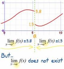 It is a page for all of us to gather together and talk about all the interesting tricks in mathematics. Limits An Introduction Learning Mathematics Learning Math Math Books