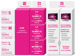 Untermauert werden die umfangreichen pakete durch starke wlan router und eine hohe internet verfügbarkeit. Magenta Zuhause Neue Glasfaser Tarife Bei Der Telekom