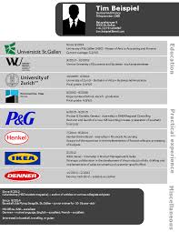 It is your first chance to communicate directly to the employer. Zhaw Ch