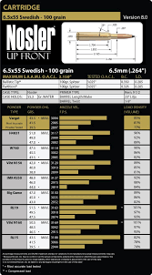 6 5 X 55 Swedish Mauser Load Data Nosler