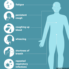 Usually, lung cancer shows no symptoms at an early stage. Symptoms Of Lung Cancer Causes Signs Risk Factors My Health Only